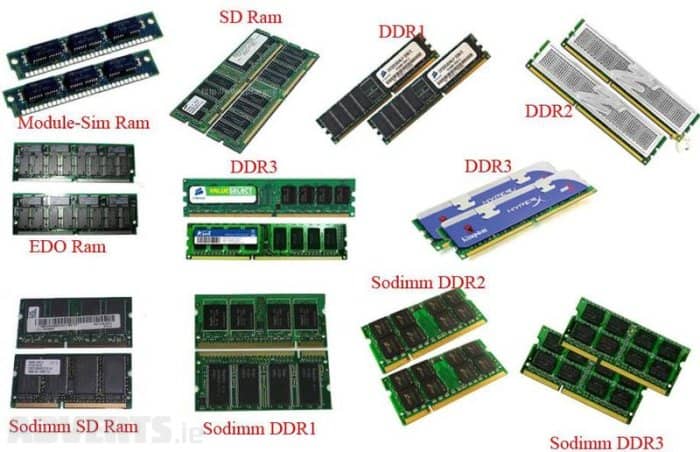 AIKU - Šta je RAM - Random Access Memory? 1