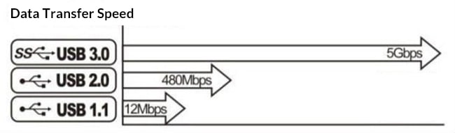 AIKU računari - USB fleš disk, drajv ili stik - podaci u džepu? 3