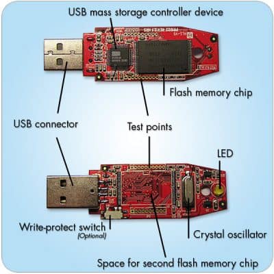 AIKU računari - USB fleš disk, drajv ili stik - podaci u džepu? 1