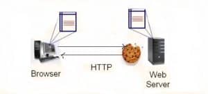 AIKU računari - ŠTA SU KOLAČIĆI (Cookies)?