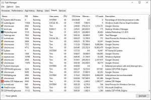 AIKU računari - Task Manager 4