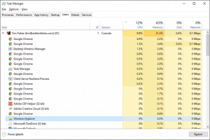 AIKU računari - Task Manager 3